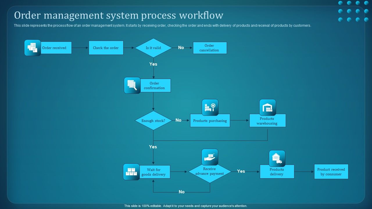 Effective_Deployment_Of_Order_Management_System_Order_Management_System_Download_PDF_Slide_1.jpg