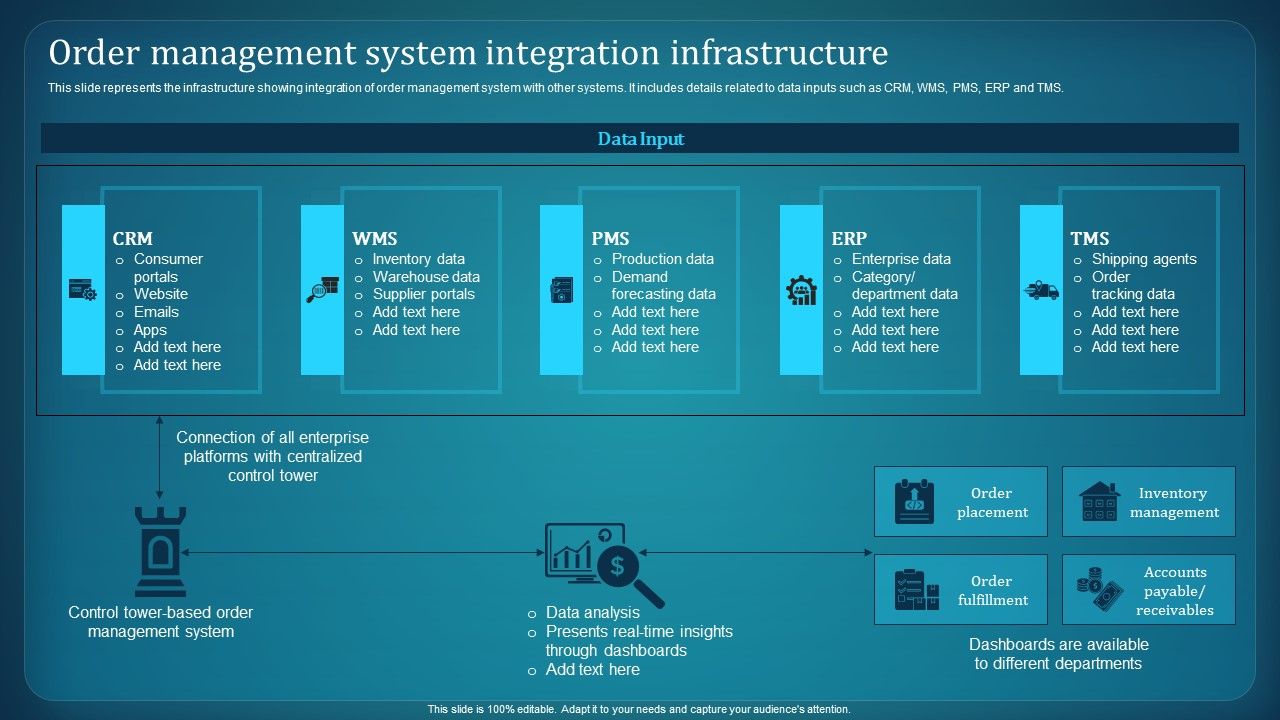 Effective_Deployment_Of_Order_Management_System_Order_Management_System_Integration_Template_PDF_Slide_1.jpg