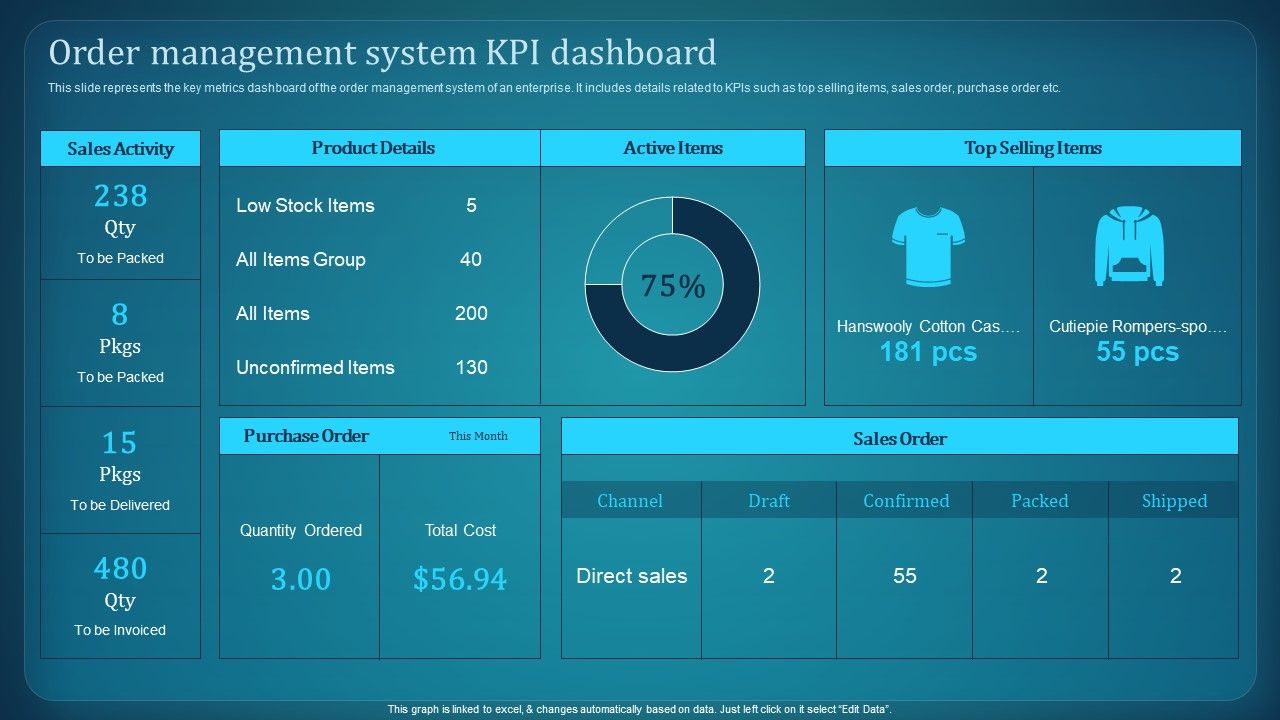 Effective_Deployment_Of_Order_Management_System_Order_Management_System_KPI_Download_PDF_Slide_1.jpg