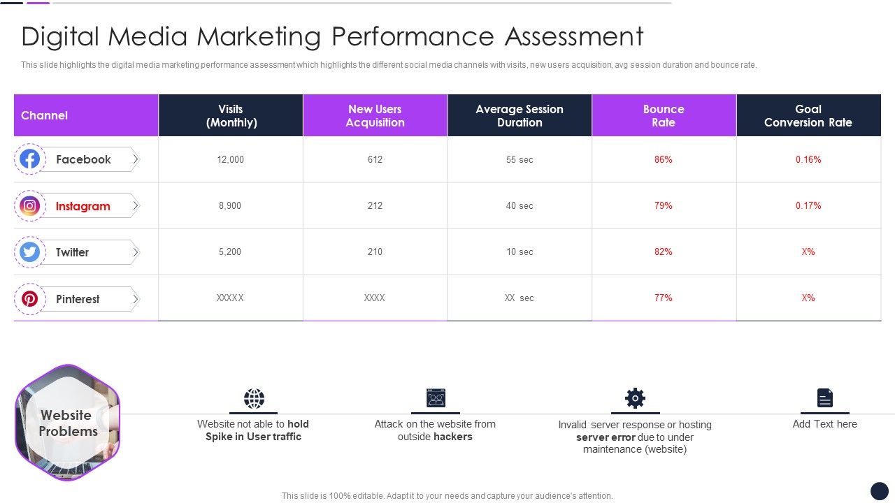 Effective_Digital_Marketing_Audit_Process_Digital_Media_Marketing_Performance_Assessment_Structure_PDF_Slide_1.jpg