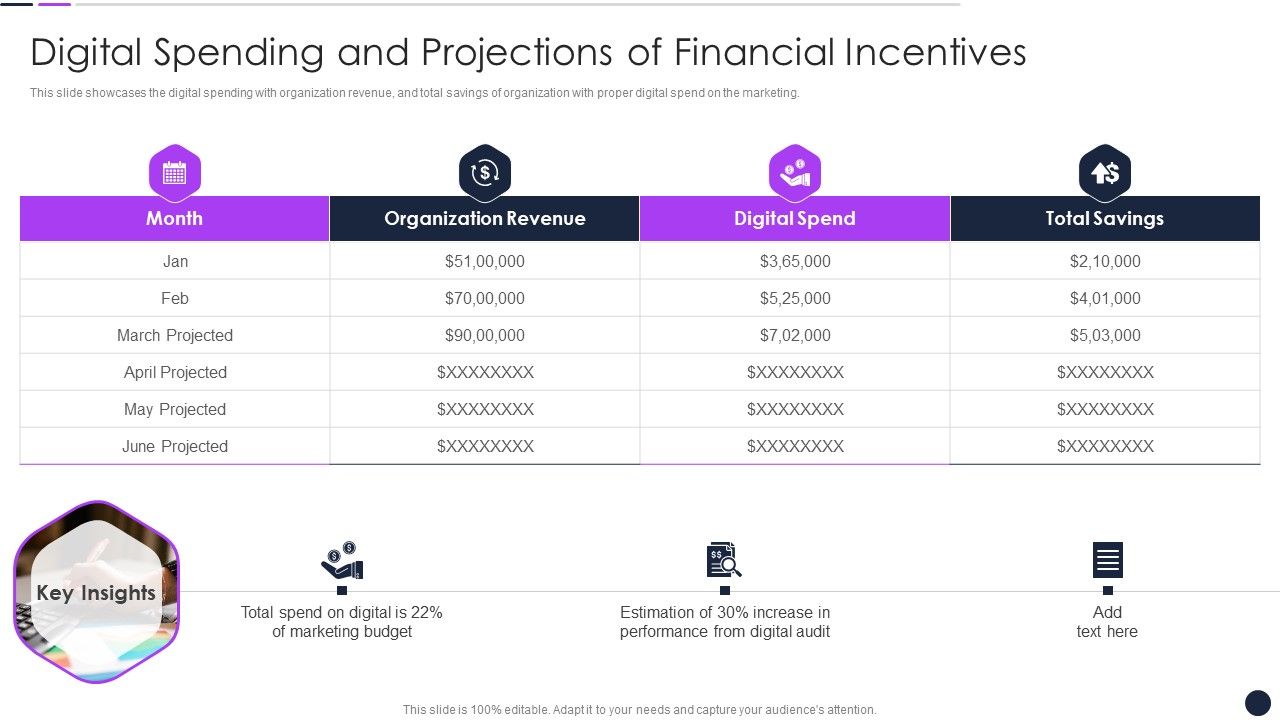 Effective_Digital_Marketing_Audit_Process_Digital_Spending_And_Projections_Of_Financial_Incentives_Introduction_PDF_Slide_1.jpg