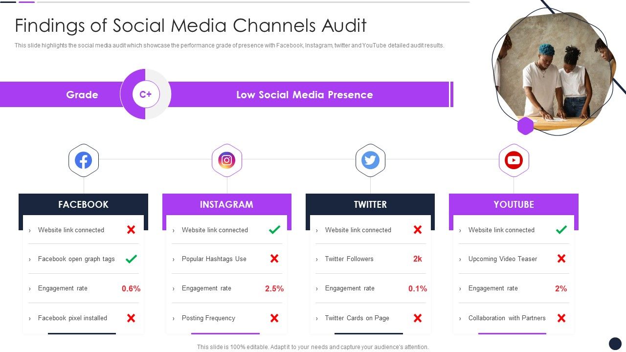 Effective_Digital_Marketing_Audit_Process_Findings_Of_Social_Media_Channels_Audit_Guidelines_PDF_Slide_1.jpg