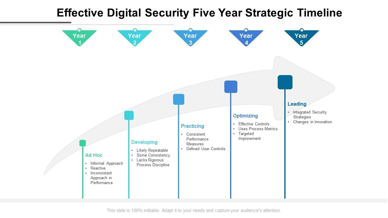 Effective_Digital_Security_Five_Year_Strategic_Timeline_Formats_Slide_1.jpg