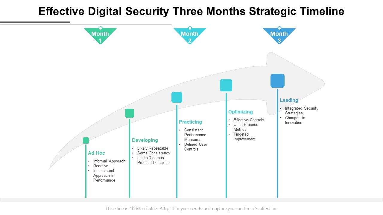 Effective_Digital_Security_Three_Months_Strategic_Timeline_Download_Slide_1.jpg