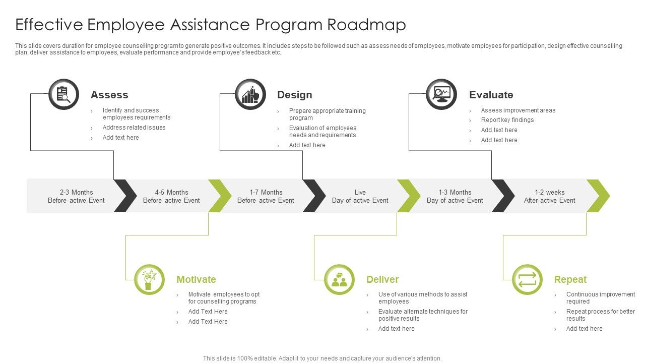 Effective_Employee_Assistance_Program_Roadmap_Ppt_PowerPoint_Presentation_Gallery_Design_Inspiration_PDF_Slide_1.jpg