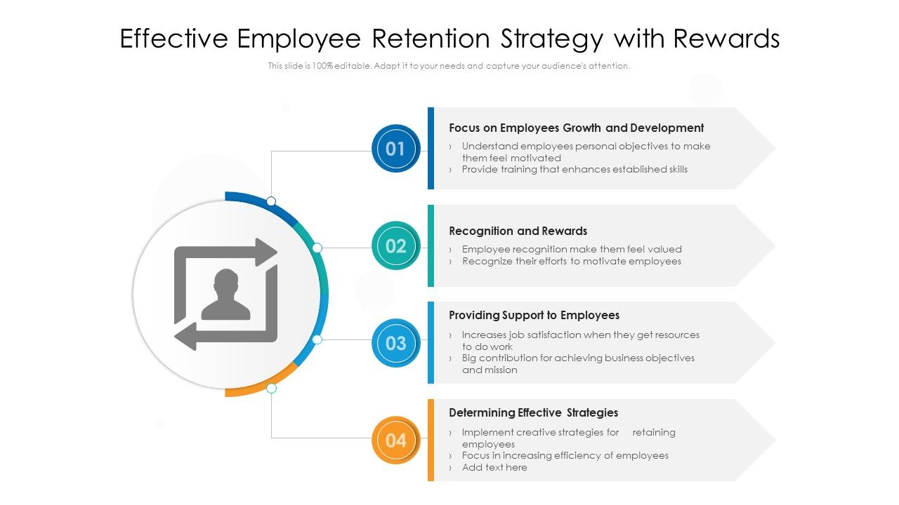 Effective_Employee_Retention_Strategy_With_Rewards_Ppt_File_Pictures_PDF_Slide_1.jpg