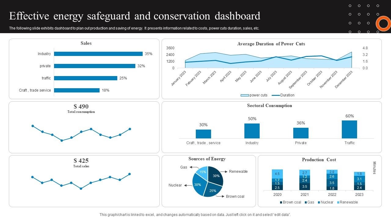 Effective_Energy_Safeguard_And_Conservation_Dashboard_Graphics_PDF_Slide_1.jpg