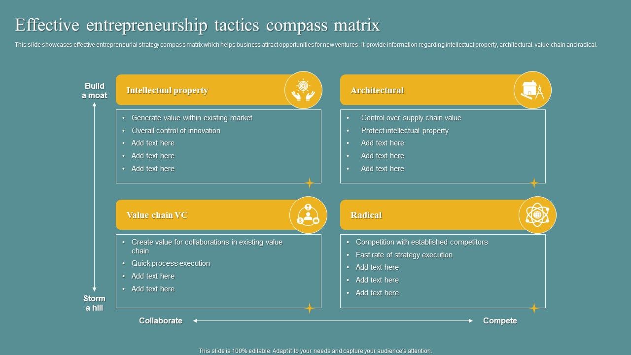 Effective_Entrepreneurship_Tactics_Compass_Matrix_Sample_PDF_Slide_1.jpg
