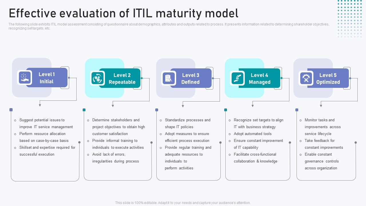 Effective_Evaluation_Of_ITIL_Maturity_Model_Rules_PDF_Slide_1.jpg