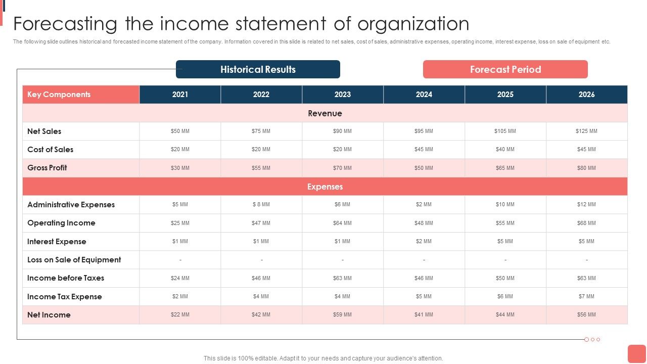 Effective_Financial_Planning_Assessment_Techniques_Forecasting_The_Income_Statement_Of_Organization_Download_PDF_Slide_1.jpg