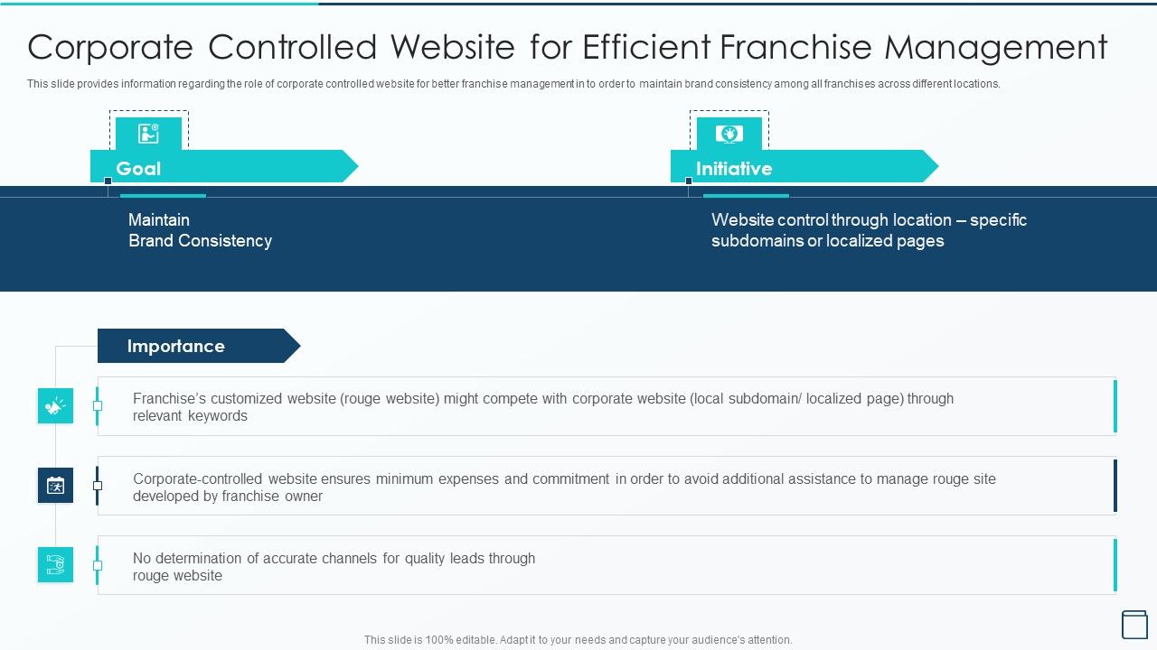 Effective_Franchise_Marketing_Strategy_Corporate_Controlled_Website_For_Efficient_Summary_PDF_Slide_1.jpg