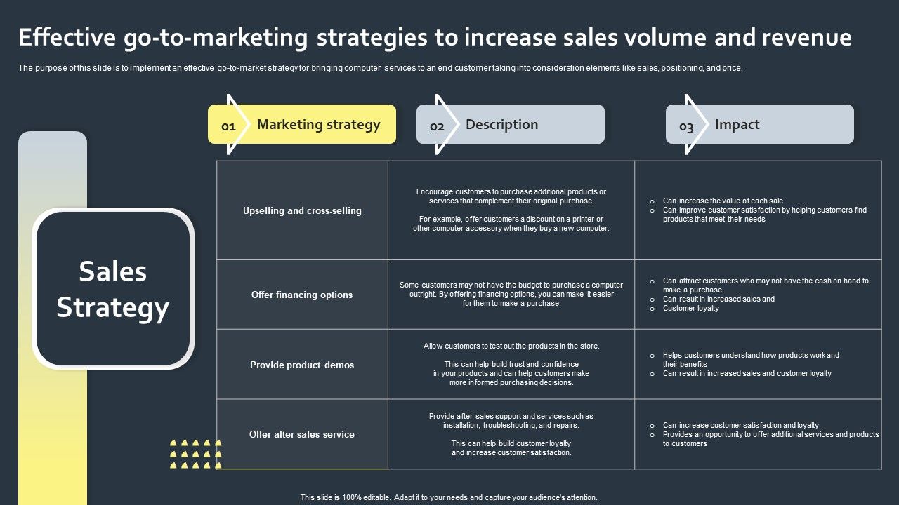 Effective_Go_To_Marketing_Strategies_To_Increase_Sales_Volume_And_Revenue_Graphics_PDF_Slide_1.jpg