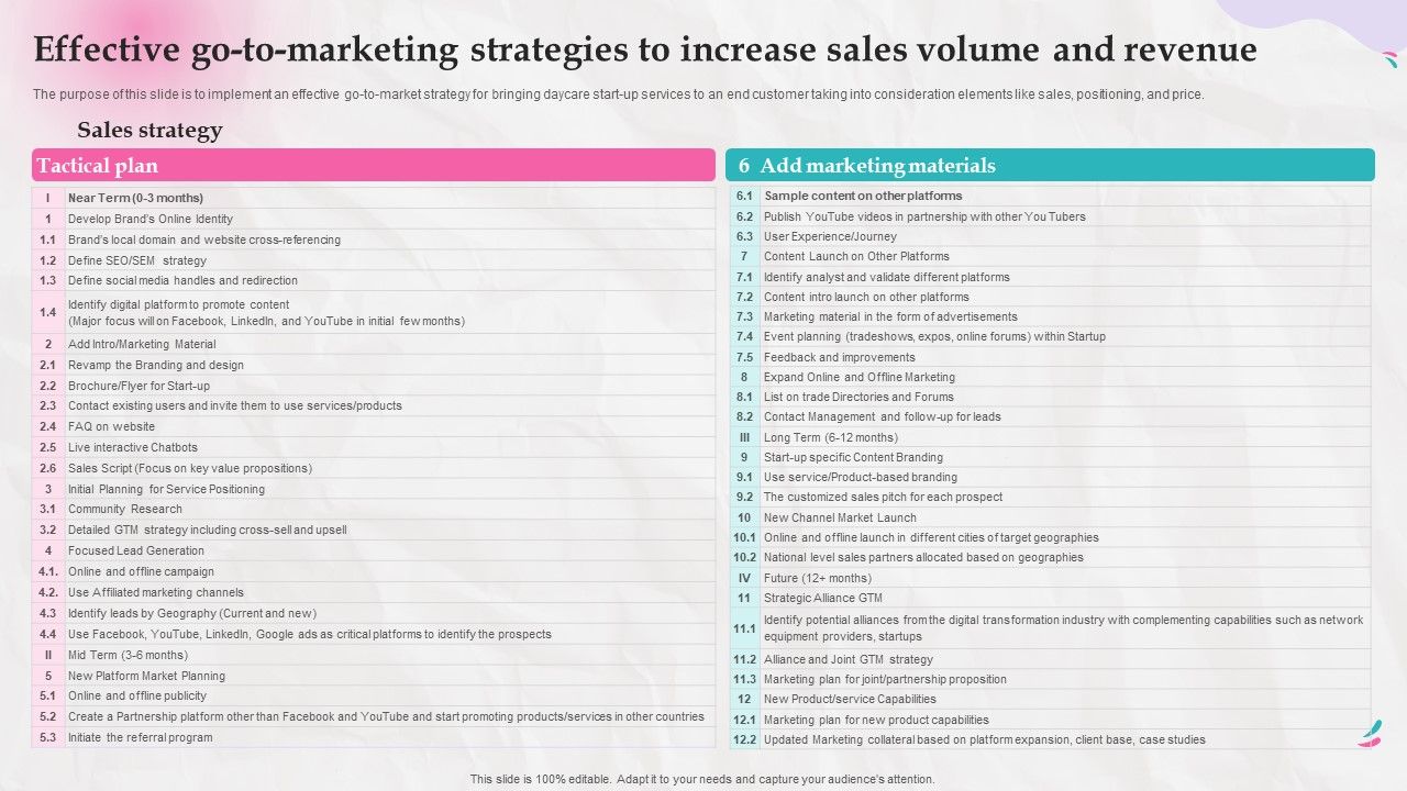 Effective_Go_To_Marketing_Strategies_To_Increase_Sales_Volume_And_Revenue_Slides_PDF_Slide_1.jpg