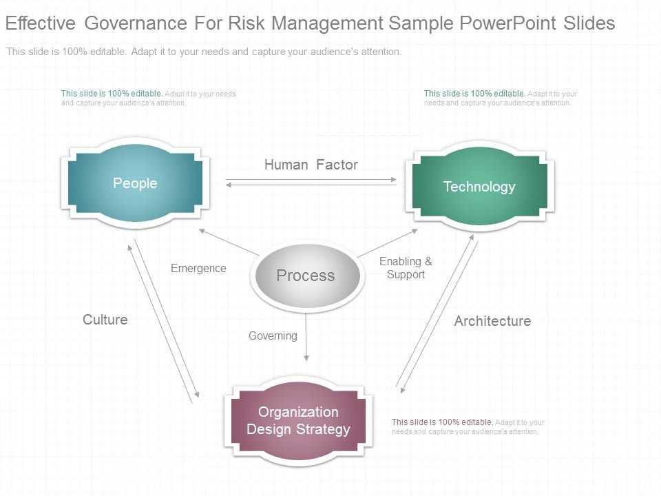 Effective_Governance_For_Risk_Management_Sample_Powerpoint_Slides_1.jpg