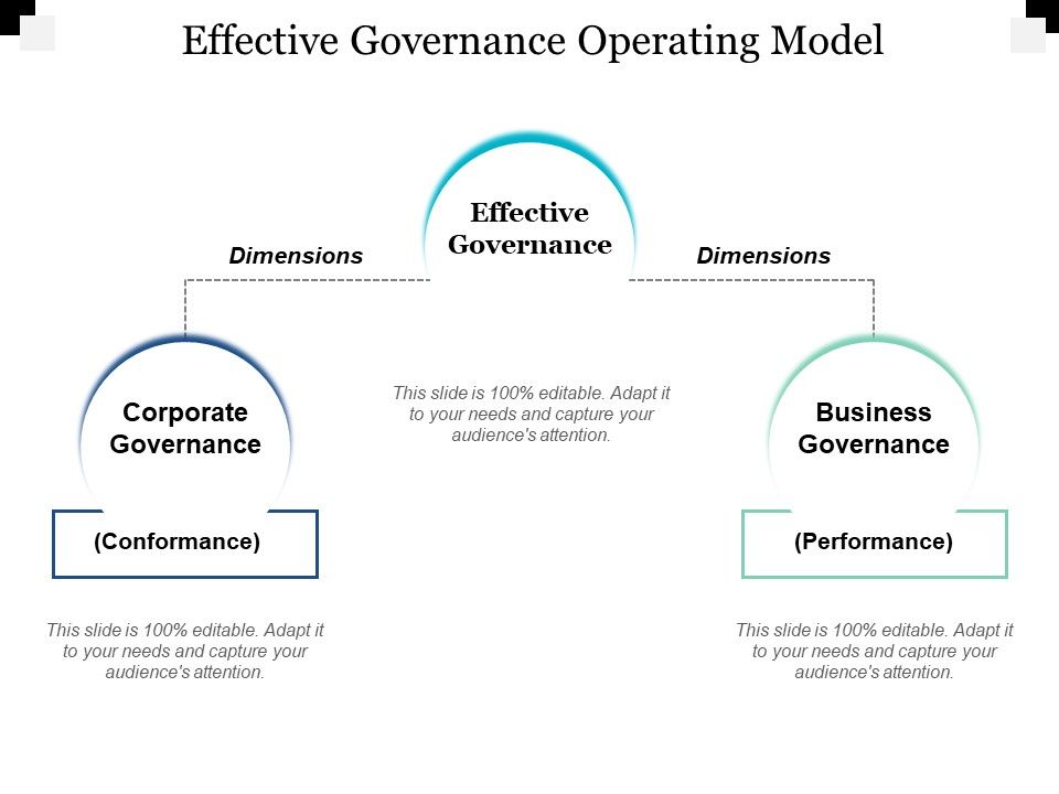 Effective_Governance_Operating_Model_Ppt_PowerPoint_Presentation_Show_Infographic_Template_Slide_1.jpg