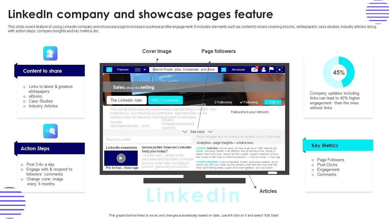 Effective_Guide_For_Linkedin_Promotion_Strategies_Linkedin_Company_And_Showcase_Pages_Feature_Structure_PDF_Slide_1.jpg