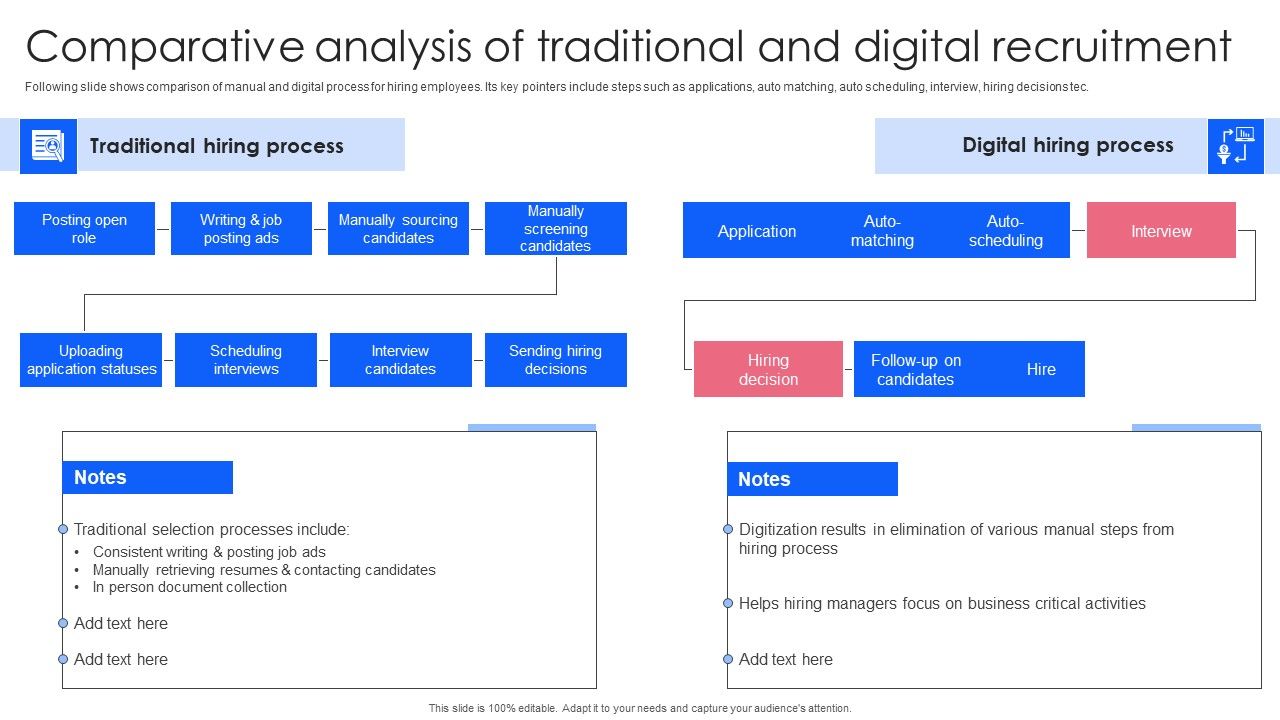 Effective_Guide_To_Build_Strong_Online_Hiring_Strategy_Comparative_Analysis_Of_Traditional_And_Digital_Pictures_PDF_Slide_1.jpg