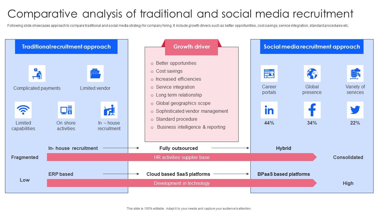 Effective_Guide_To_Build_Strong_Online_Hiring_Strategy_Comparative_Analysis_Of_Traditional_And_Social_Themes_PDF_Slide_1.jpg