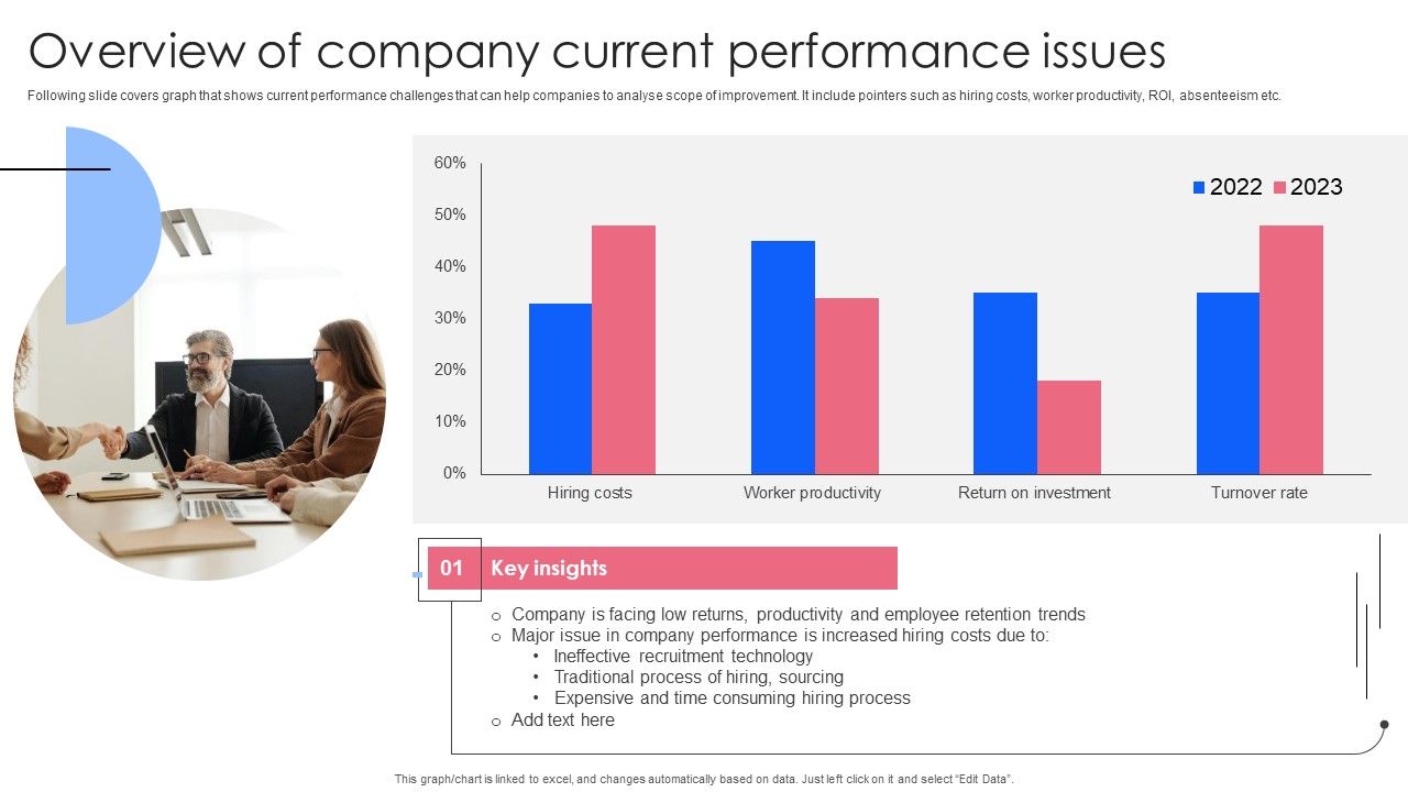 Effective_Guide_To_Build_Strong_Online_Hiring_Strategy_Overview_Of_Company_Current_Performance_Issues_Designs_PDF_Slide_1.jpg