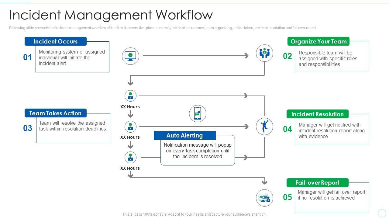 Effective_IT_Risk_Management_Process_Incident_Management_Workflow_Diagrams_PDF_Slide_1.jpg