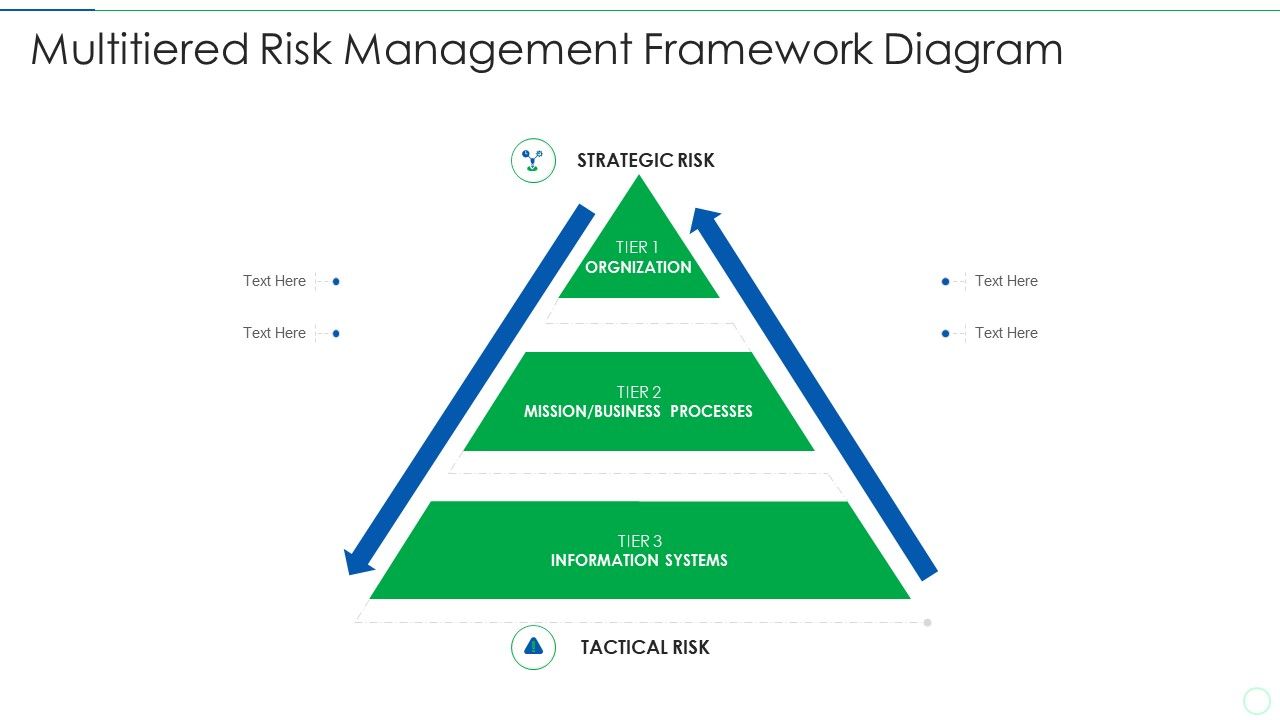 Effective_IT_Risk_Management_Process_Multitiered_Risk_Management_Microsoft_PDF_Slide_1.jpg