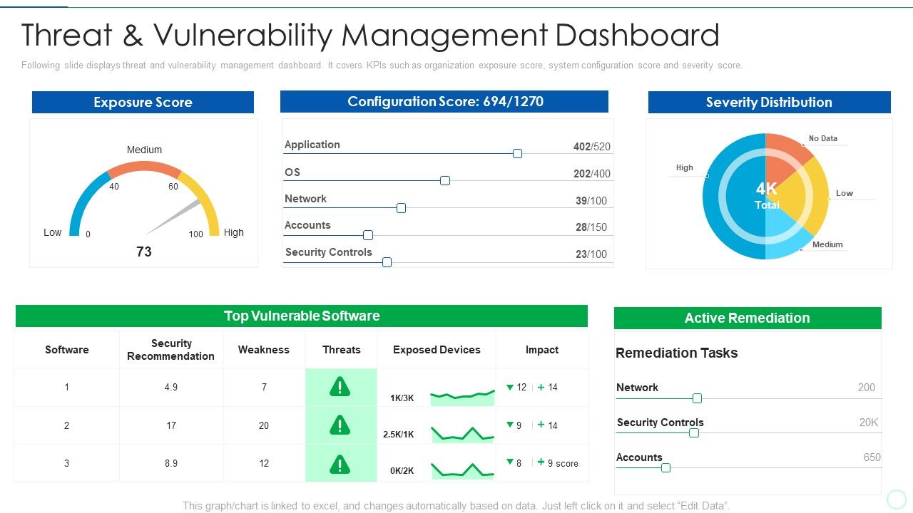 Effective_IT_Risk_Management_Process_Threat_And_Vulnerability_Management_Rules_PDF_Slide_1.jpg