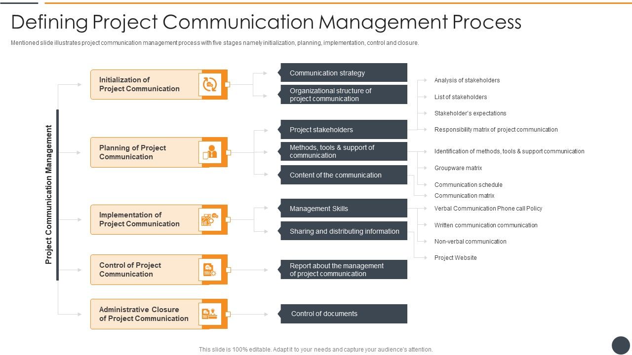 Effective_Initiation_Of_Information_Technology_Project_Defining_Project_Communication_Pictures_PDF_Slide_1.jpg