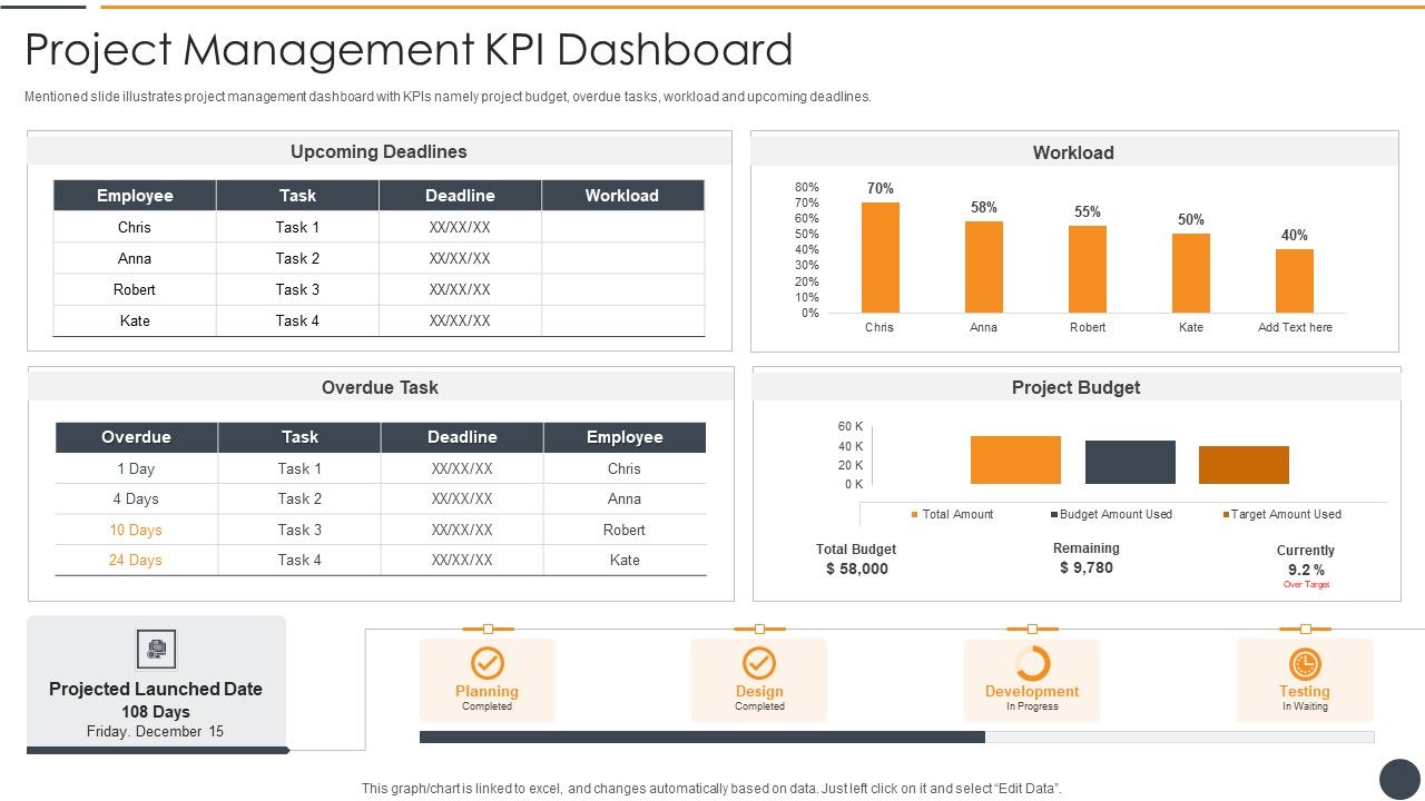 Effective_Initiation_Of_Information_Technology_Project_Project_Management_Kpi_Dashboard_Summary_PDF_Slide_1.jpg