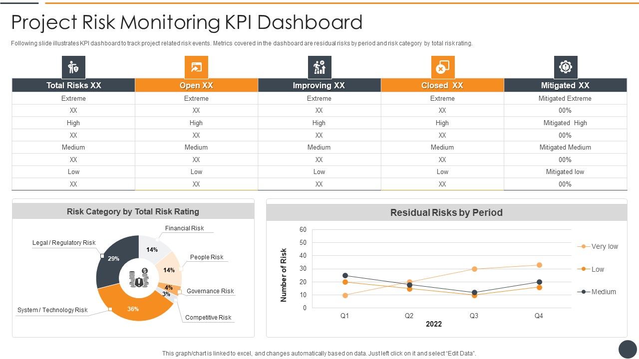Effective_Initiation_Of_Information_Technology_Project_Project_Risk_Monitoring_Kpi_Dashboard_Microsoft_PDF_Slide_1.jpg
