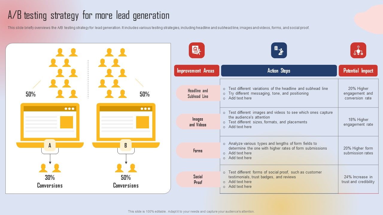 Effective_Lead_Generation_For_Higher_Conversion_Rates_A_B_Testing_Strategy_For_More_Lead_Generation_Graphics_PDF_Slide_1.jpg
