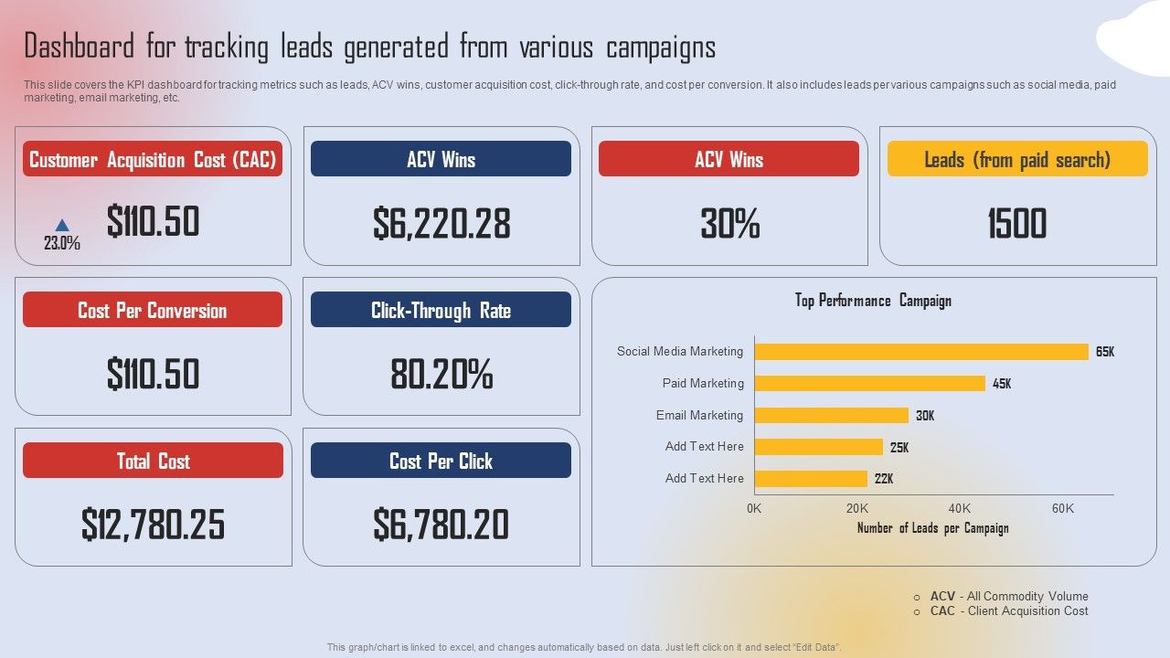 Effective_Lead_Generation_For_Higher_Conversion_Rates_Dashboard_For_Tracking_Leads_Generated_From_Various_Guidelines_PDF_Slide_1.jpg
