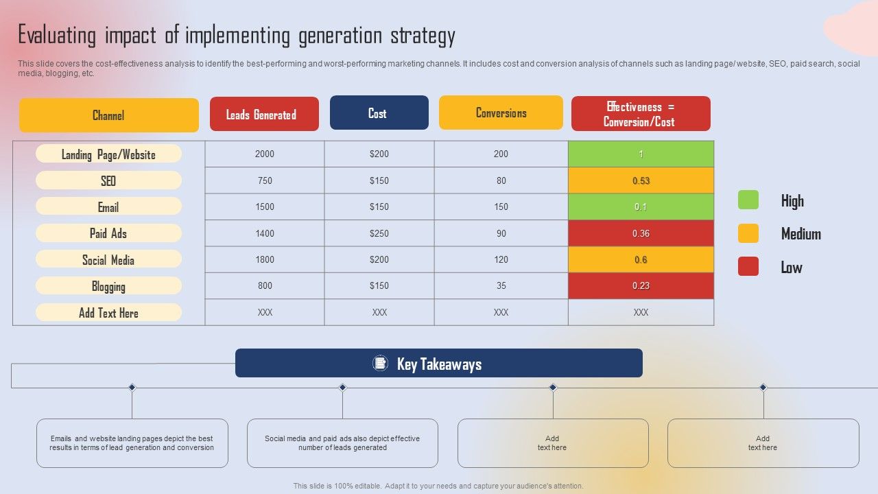 Effective_Lead_Generation_For_Higher_Conversion_Rates_Evaluating_Impact_Of_Implementing_Generation_Portrait_PDF_Slide_1.jpg