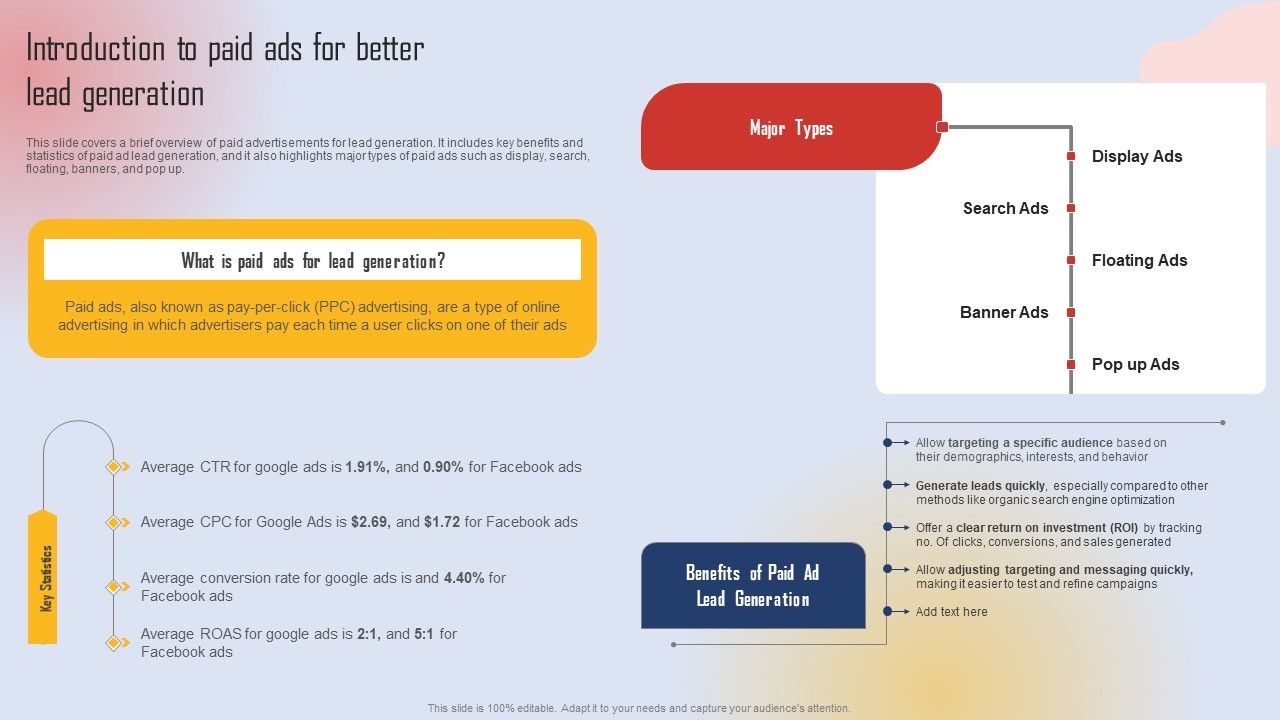 Effective_Lead_Generation_For_Higher_Conversion_Rates_Introduction_To_Paid_Ads_For_Better_Lead_Generation_Pictures_PDF_Slide_1.jpg
