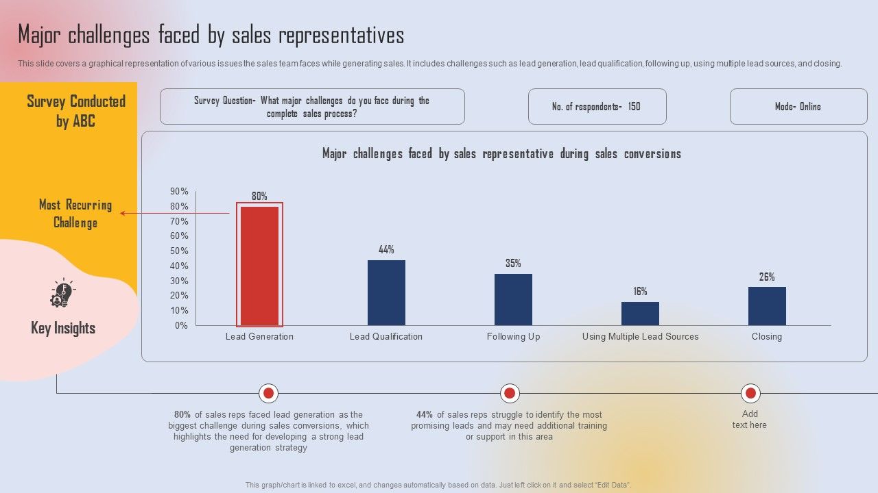 Effective_Lead_Generation_For_Higher_Conversion_Rates_Major_Challenges_Faced_By_Sales_Representatives_Slides_PDF_Slide_1.jpg