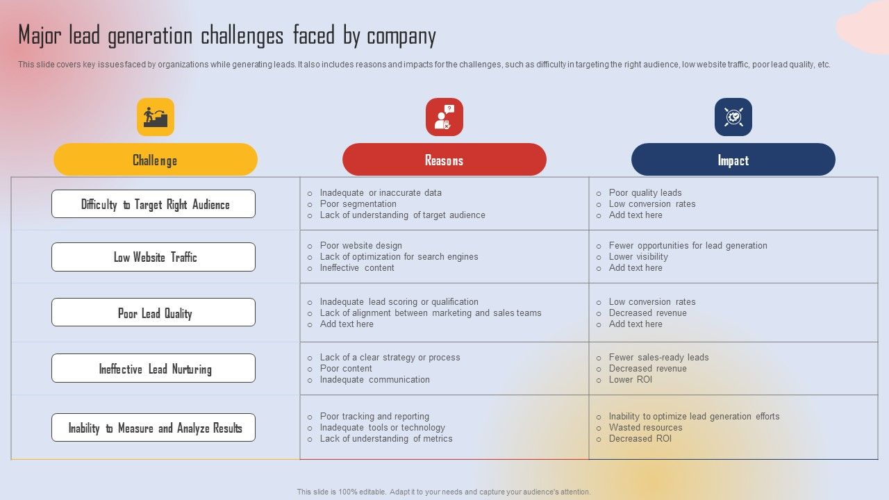 Effective_Lead_Generation_For_Higher_Conversion_Rates_Major_Lead_Generation_Challenges_Faced_By_Company_Summary_PDF_Slide_1.jpg