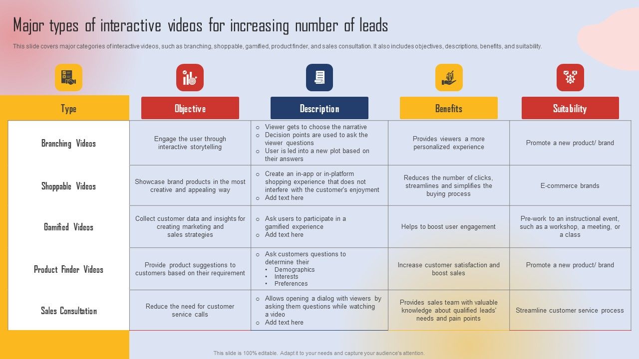Effective_Lead_Generation_For_Higher_Conversion_Rates_Major_Types_Of_Interactive_Videos_For_Increasing_Rules_PDF_Slide_1.jpg