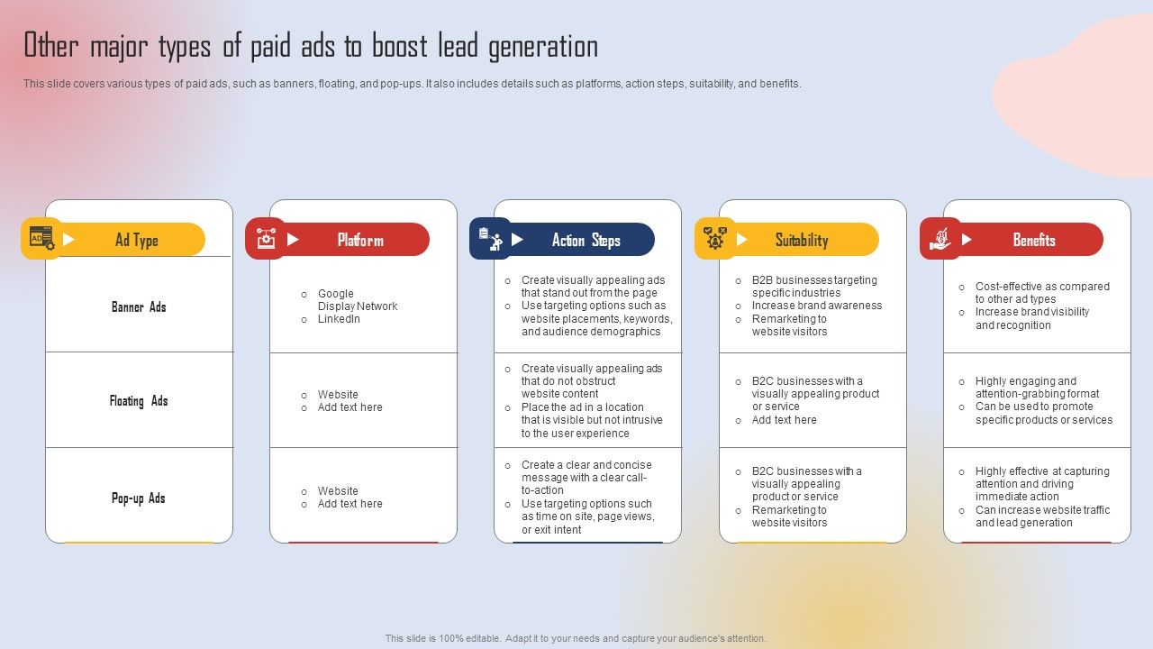 Effective_Lead_Generation_For_Higher_Conversion_Rates_Other_Major_Types_Of_Paid_Ads_To_Boost_Lead_Generation_Mockup_PDF_Slide_1.jpg