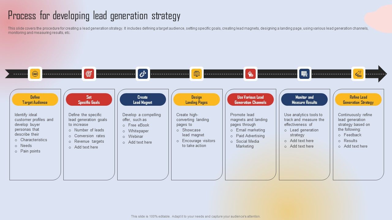 Effective_Lead_Generation_For_Higher_Conversion_Rates_Process_For_Developing_Lead_Generation_Strategy_Clipart_PDF_Slide_1.jpg