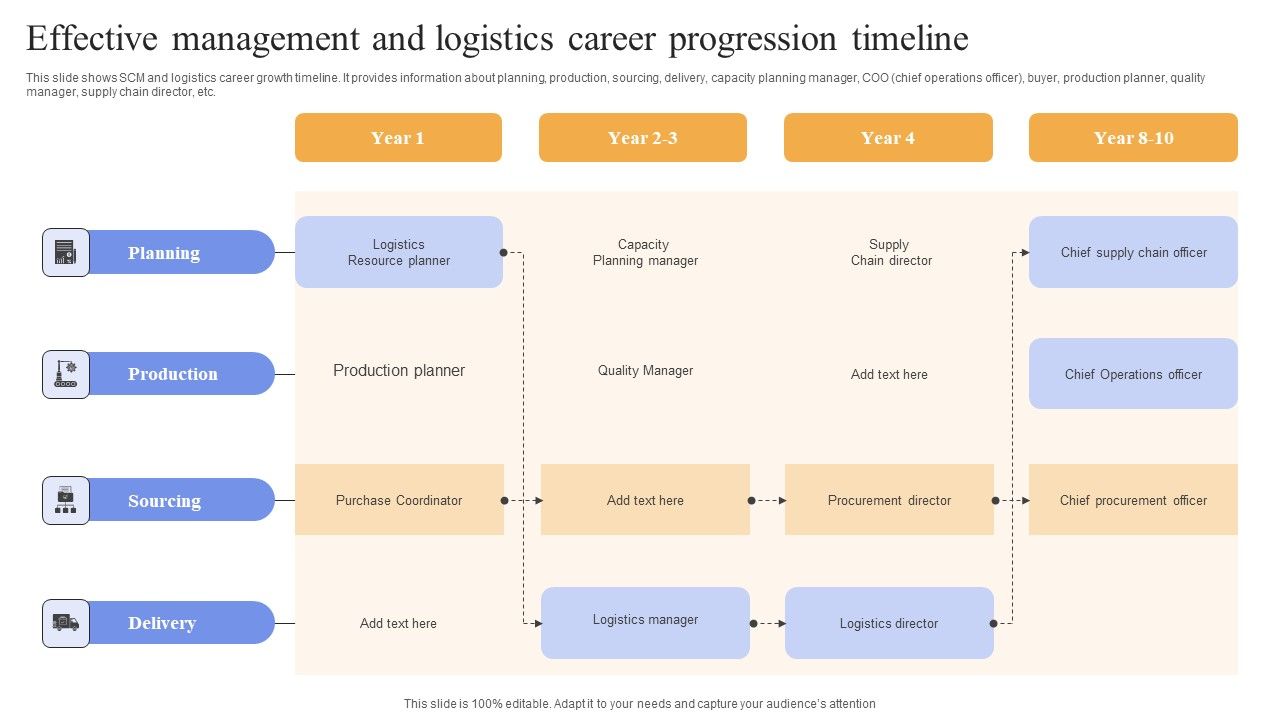 Effective_Management_And_Logistics_Career_Progression_Timeline_Topics_PDF_Slide_1.jpg