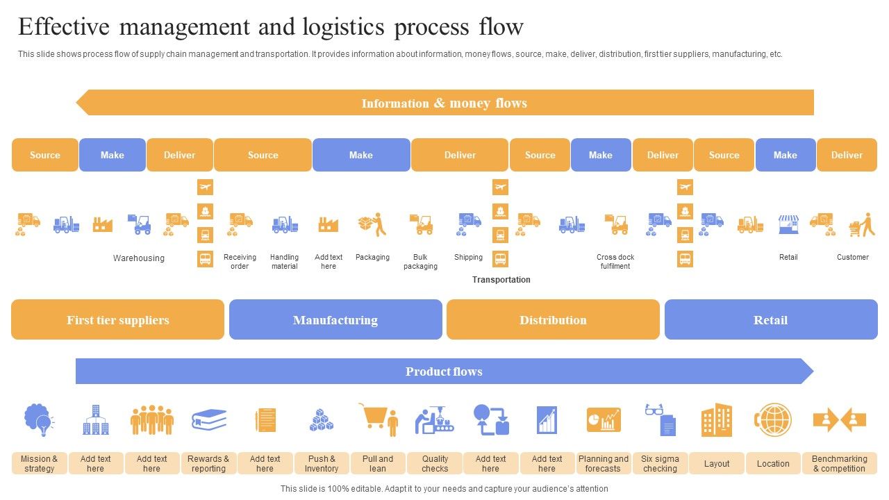 Effective_Management_And_Logistics_Process_Flow_Microsoft_PDF_Slide_1.jpg