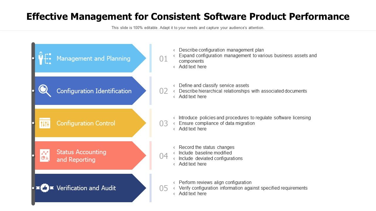Effective_Management_For_Consistent_Software_Product_Performance_Ppt_PowerPoint_Presentation_File_Example_PDF_Slide_1.jpg