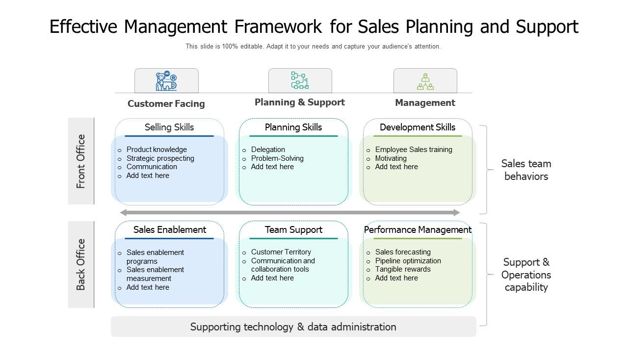 Effective_Management_Framework_For_Sales_Planning_And_Support_Ppt_PowerPoint_Presentation_Gallery_Background_Image_PDF_Slide_1.jpg