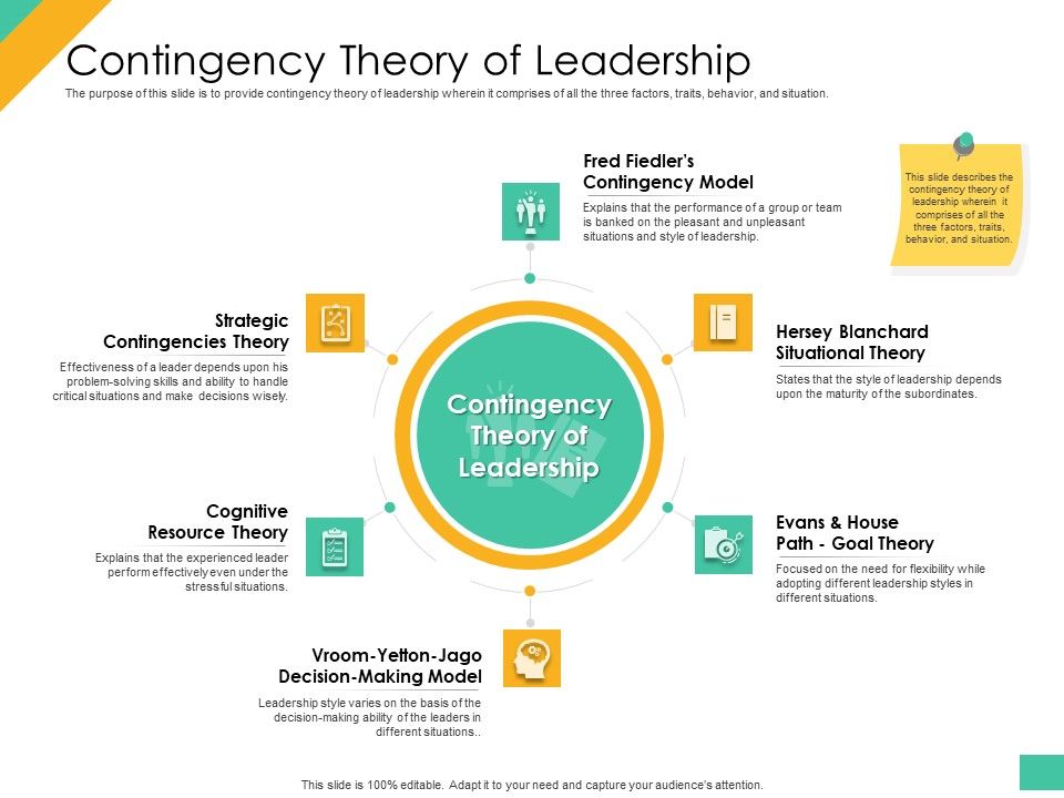 Effective_Management_Styles_For_Leaders_Contingency_Theory_Of_Leadership_Formats_PDF_Slide_1.jpg