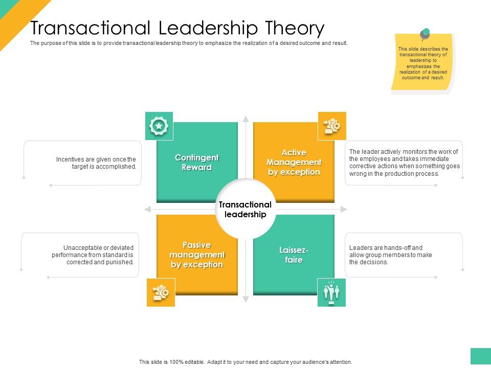 Effective_Management_Styles_For_Leaders_Transactional_Leadership_Theory_Professional_PDF_Slide_1.jpg