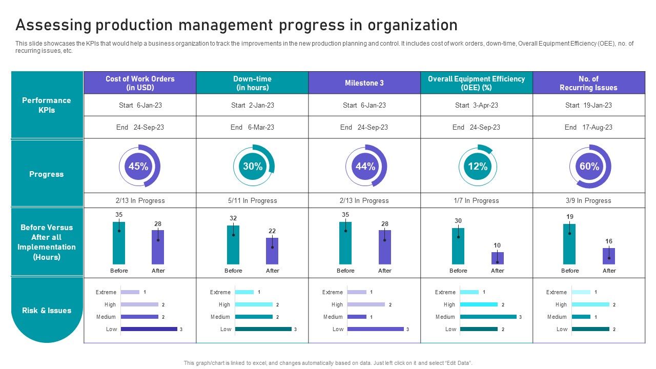 Effective_Manufacturing_Planning_And_Control_Administration_System_Assessing_Production_Management_Structure_PDF_Slide_1.jpg