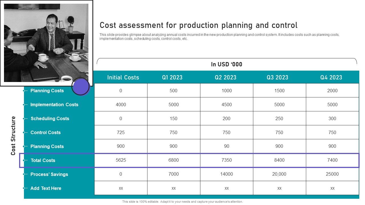 Effective_Manufacturing_Planning_And_Control_Administration_System_Cost_Assessment_For_Production_Portrait_PDF_Slide_1.jpg
