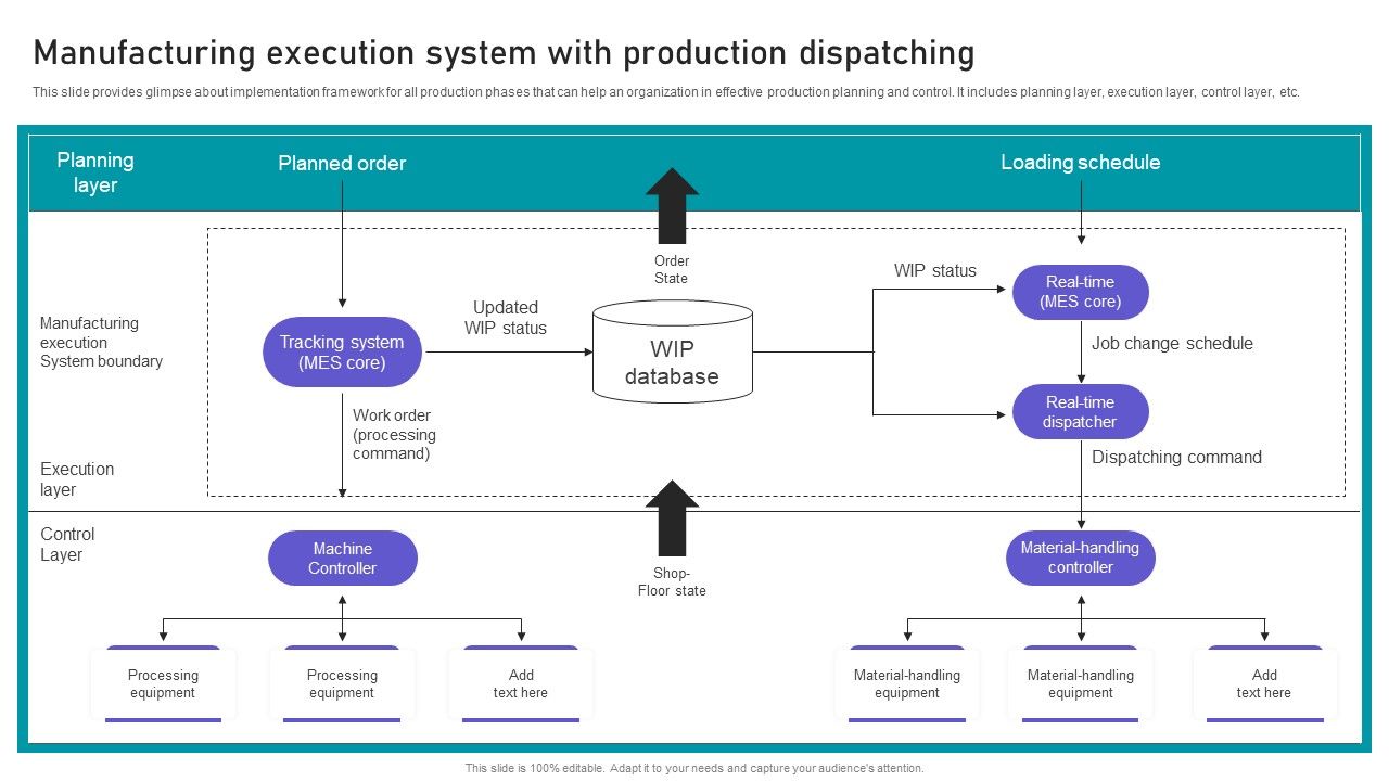 Effective_Manufacturing_Planning_And_Control_Administration_System_Manufacturing_Execution_System_Themes_PDF_Slide_1.jpg