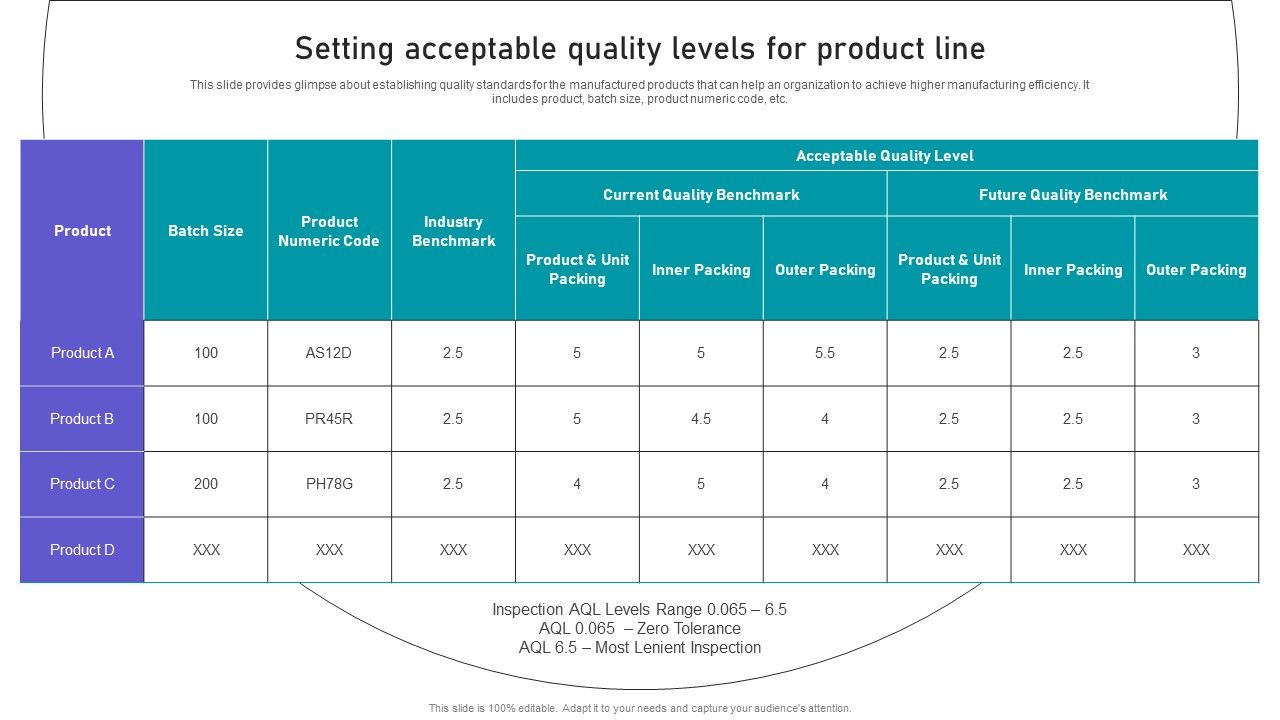 Effective_Manufacturing_Planning_And_Control_Administration_System_Setting_Acceptable_Quality_Diagrams_PDF_Slide_1.jpg