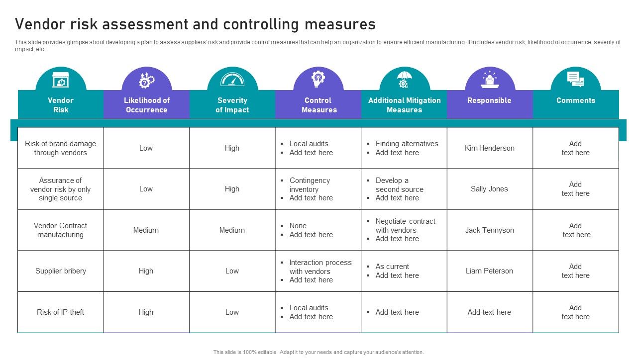 Effective_Manufacturing_Planning_And_Control_Administration_System_Vendor_Risk_Assessment_And_Controlling_Introduction_PDF_Slide_1.jpg