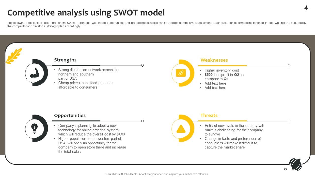 Effective_Online_And_Offline_Promotional_Competitive_Analysis_Using_Swot_Model_Ideas_PDF_Slide_1.jpg